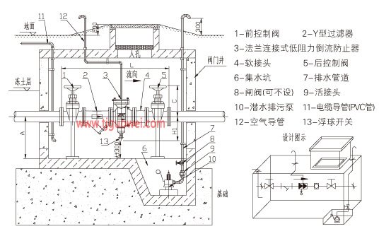 营销网络